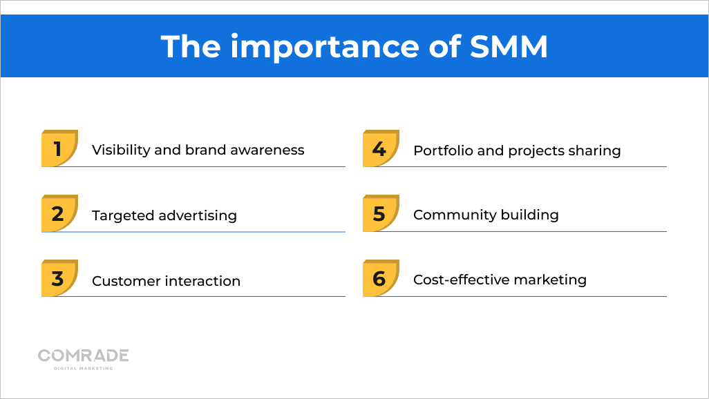 The importance of SMM for landscapers