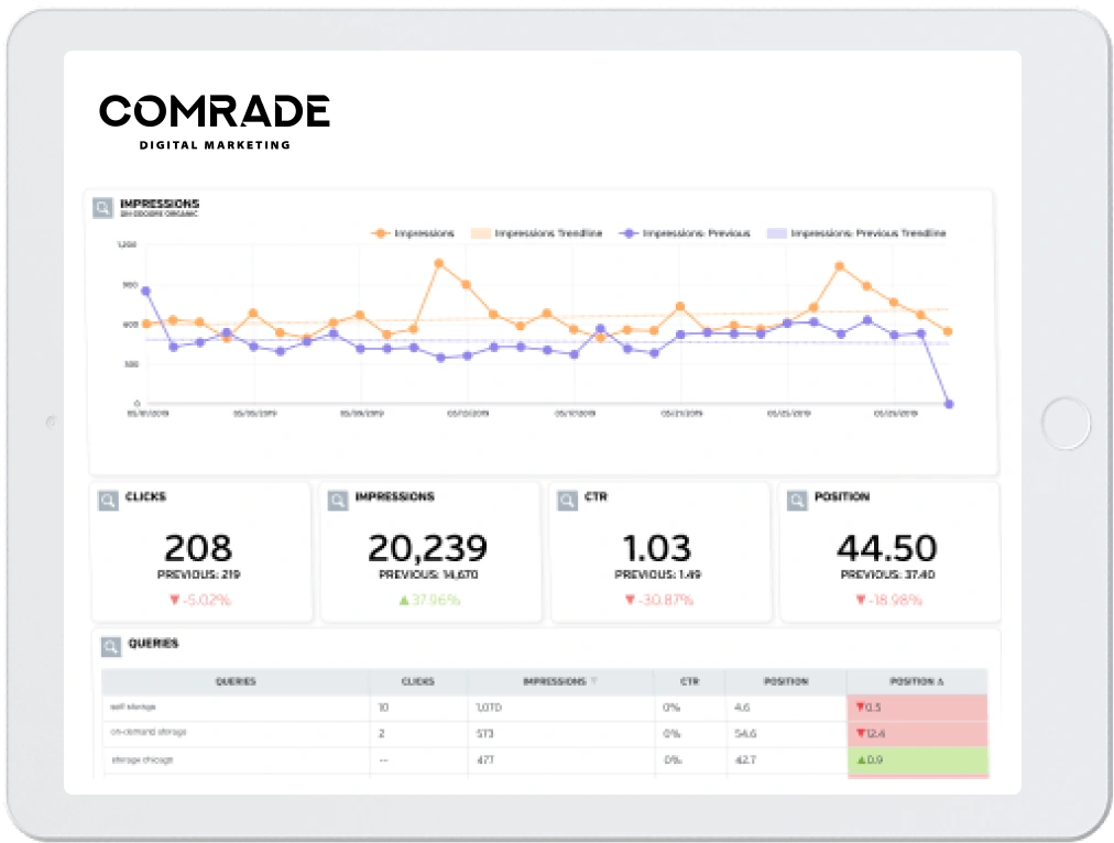 Analytics details