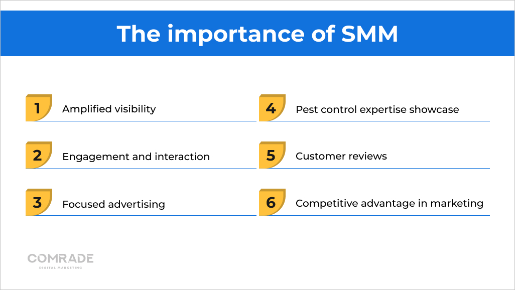 the importance of SMM for pest control companies