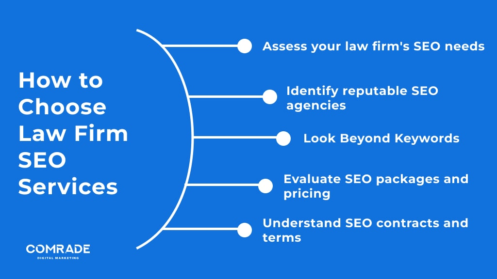 Image result for Why Choose a Dedicated SEO Company for Law Firms? infographics