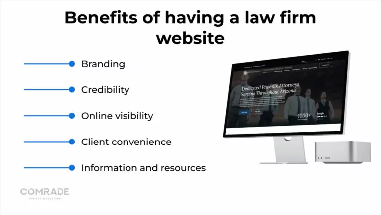 Website builds law firm credibility and enhances branding, offering convenience and resources for clients
