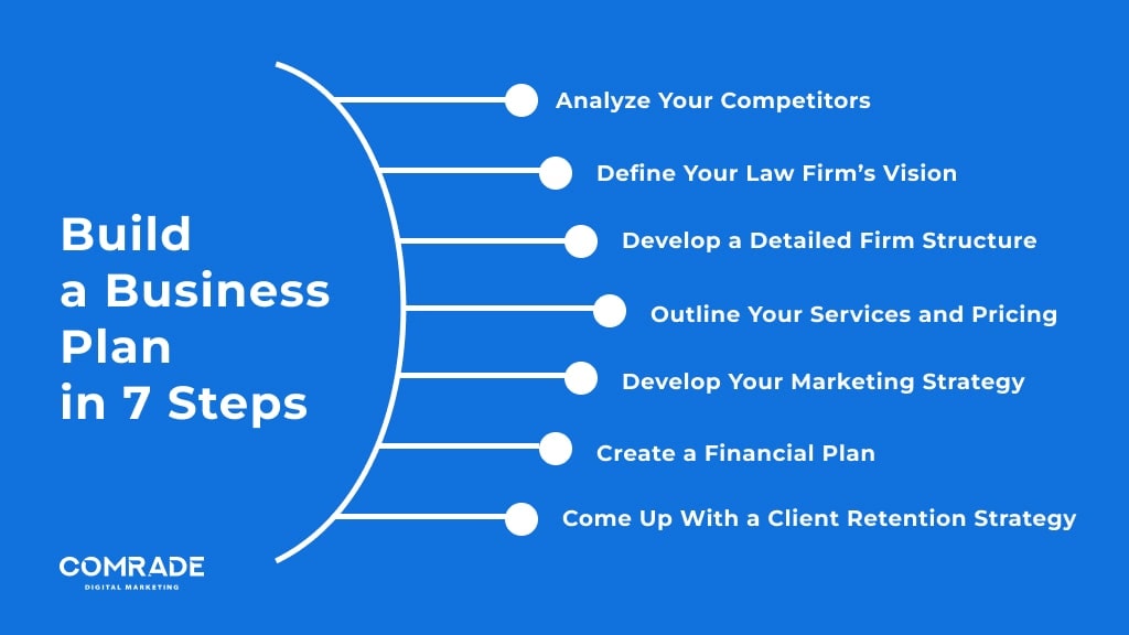 law firm startup business plan